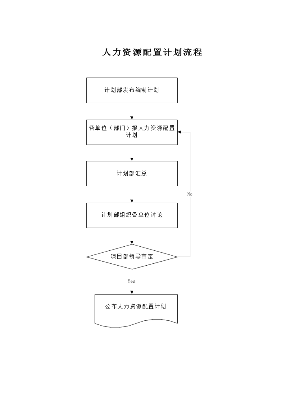 现场劳动力调配管理制度_第3页