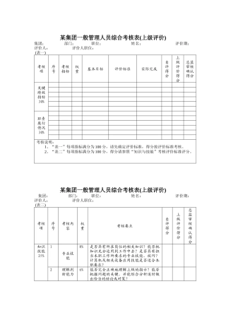 某集团一般管理人员综合考核表( 5)