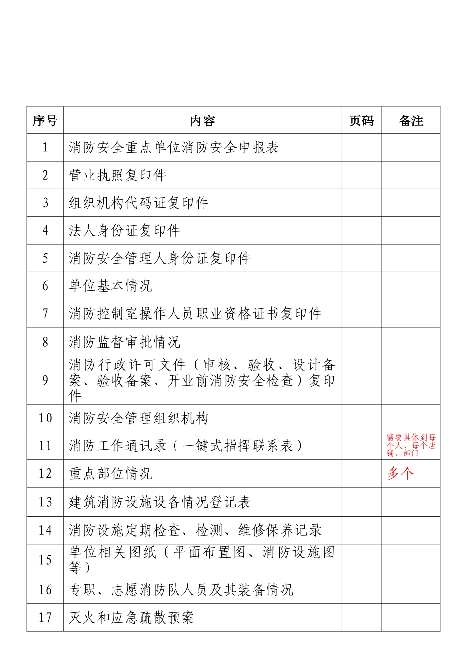 消防重点单位档案_第3页