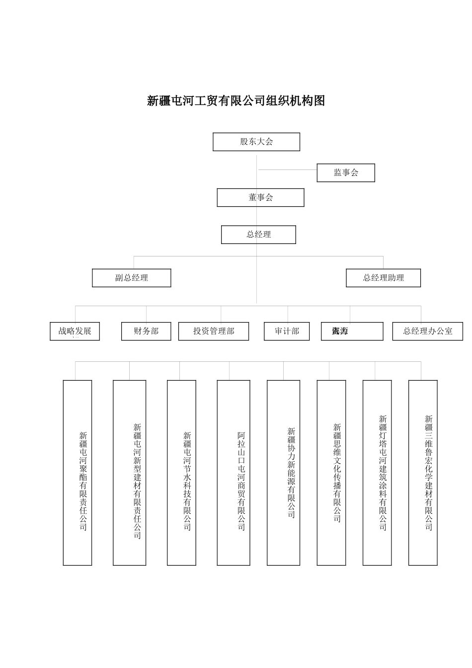 新疆某公司部门职责_第1页