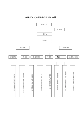 新疆某公司部门职责