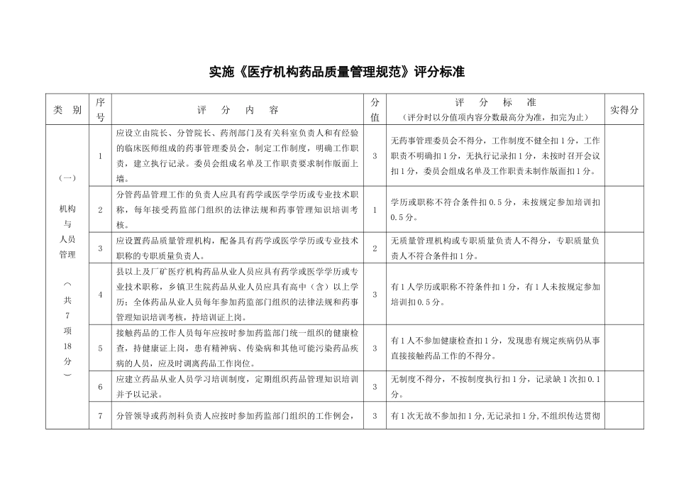 药品监督行政执法文书考核评分表_第1页