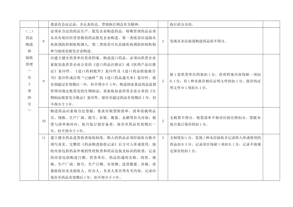 药品监督行政执法文书考核评分表_第2页