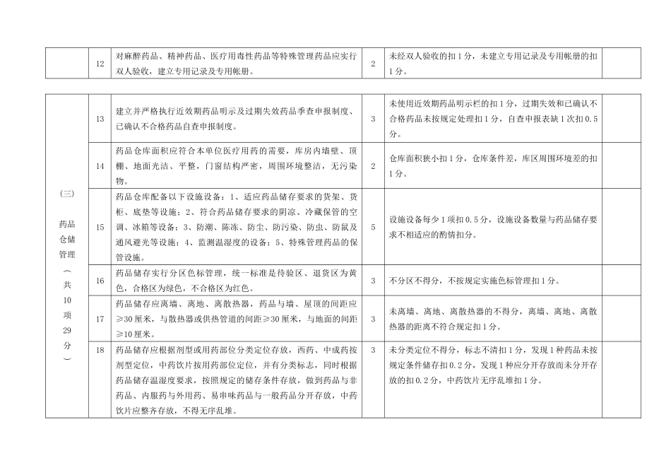 药品监督行政执法文书考核评分表_第3页