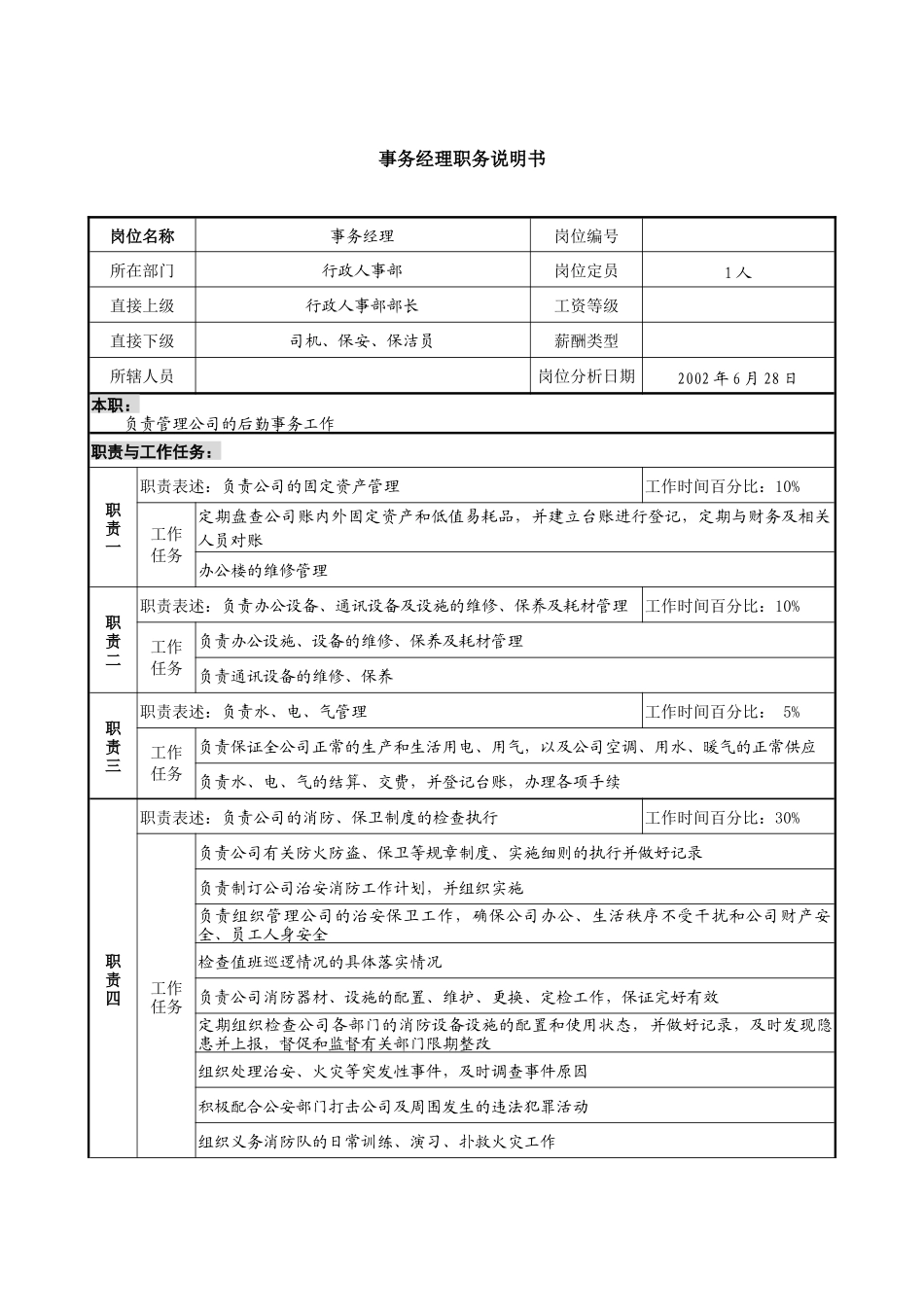 某跨国集团置业公司事务经理职务说明书_第1页