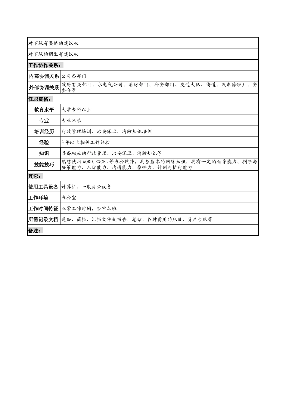 某跨国集团置业公司事务经理职务说明书_第3页