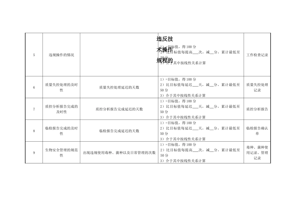 研究室临检副主任技师绩效考核指标_第2页