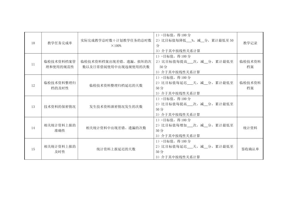 研究室临检副主任技师绩效考核指标_第3页
