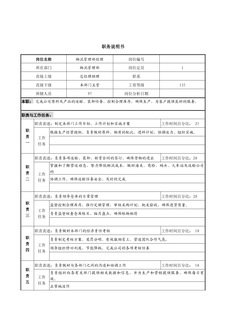 物流职务说明书_第1页