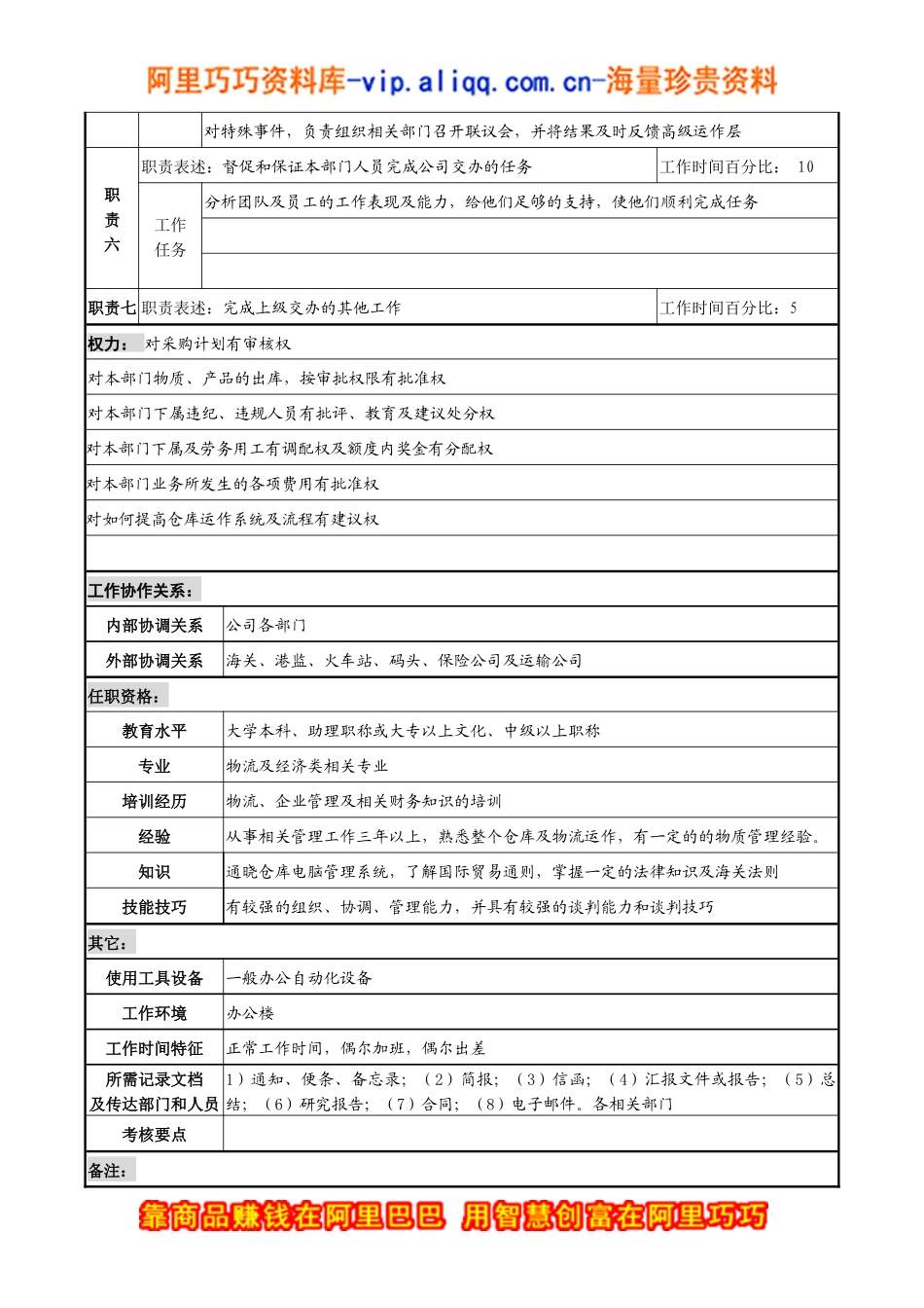 物流职务说明书_第2页