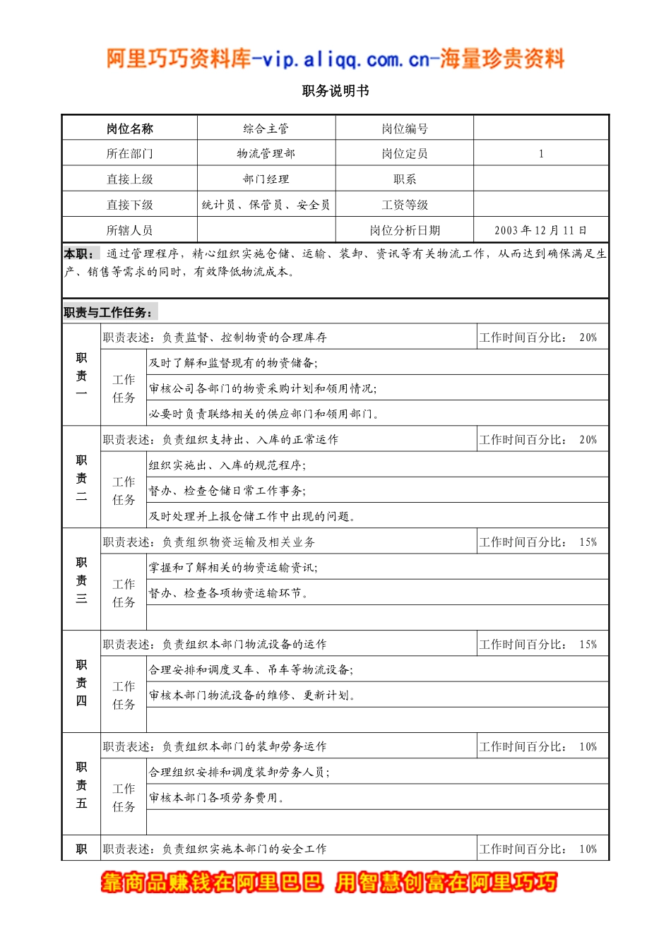 物流职务说明书_第3页