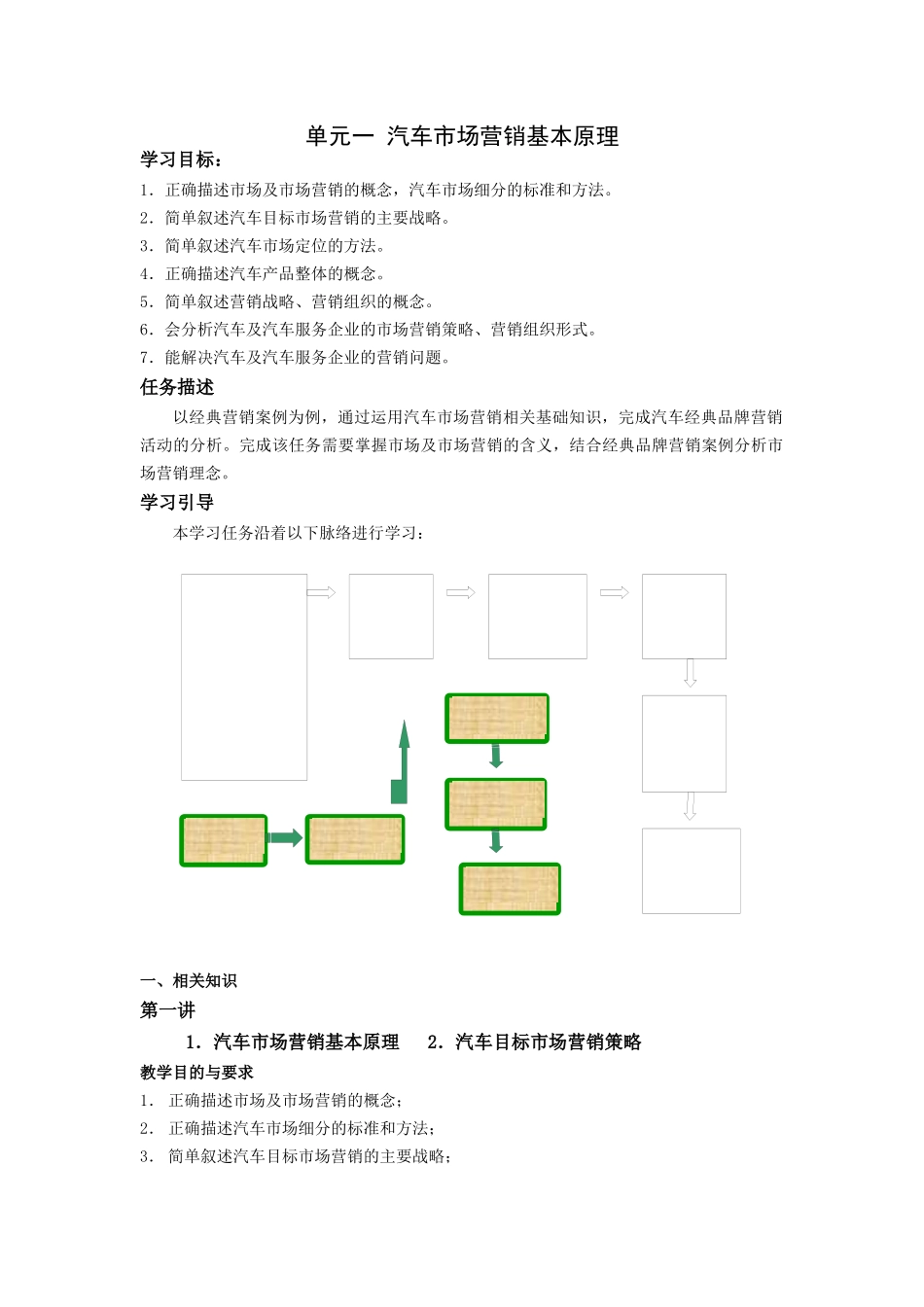单元一 汽车市场营销基本原理_第1页