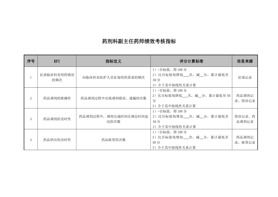 药剂科副主任药师绩效考核指标_第1页