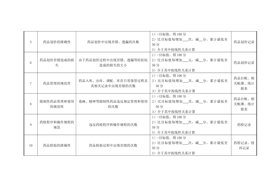 药剂科副主任药师绩效考核指标_第2页