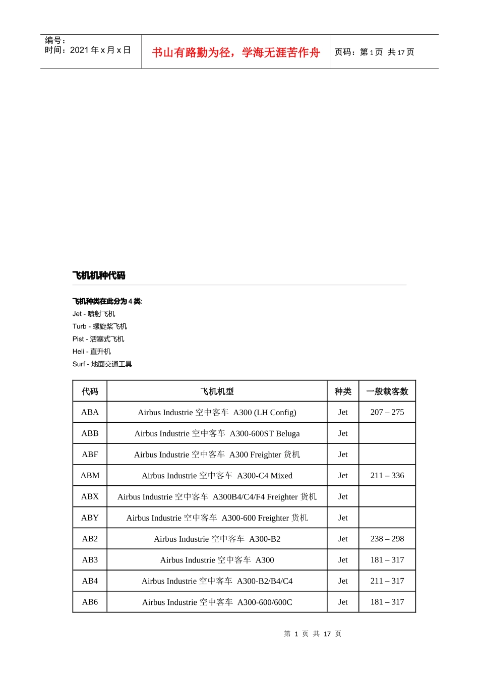 现代飞机机种代码介绍_第1页