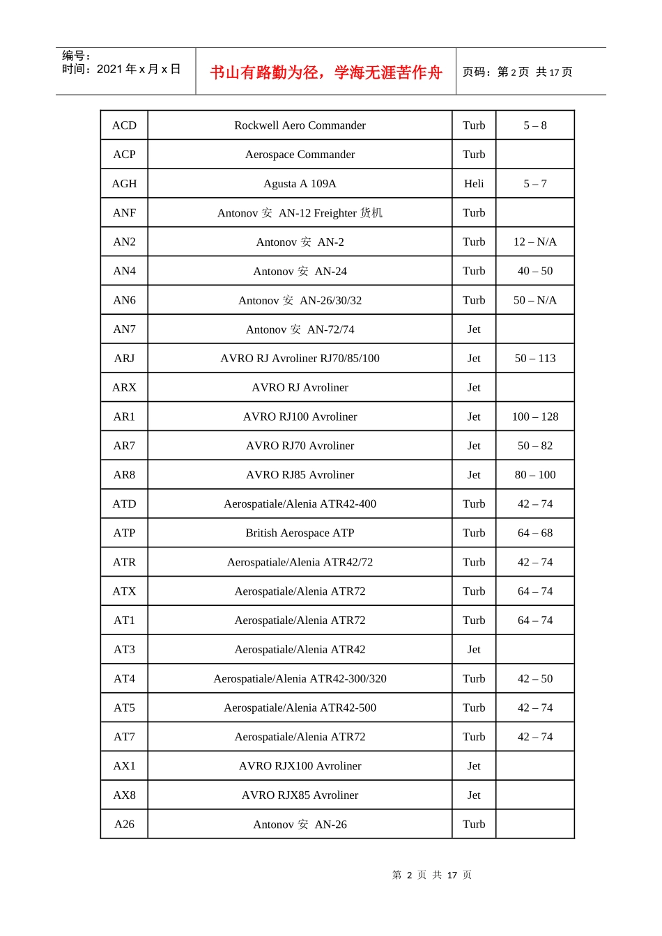 现代飞机机种代码介绍_第2页