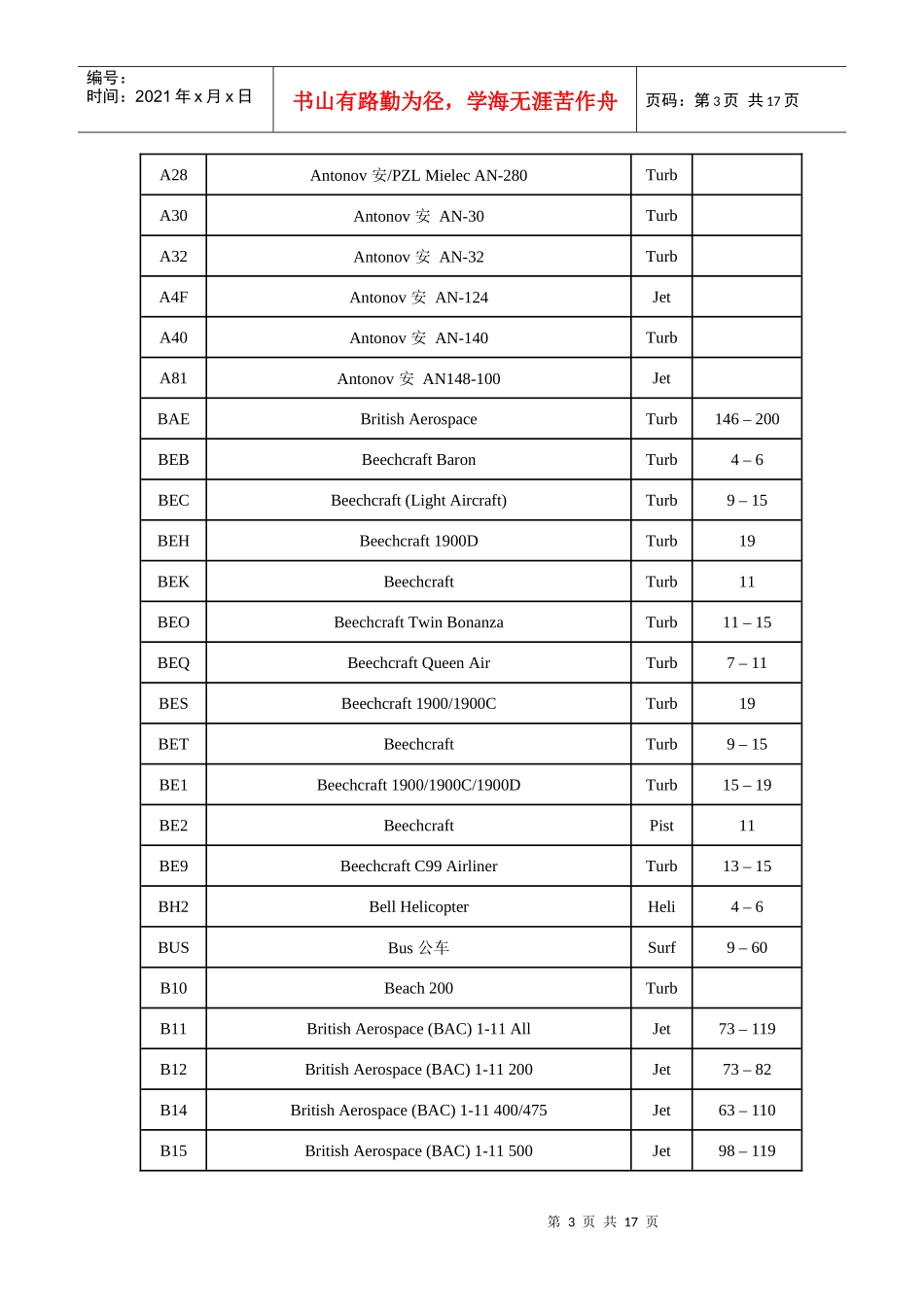 现代飞机机种代码介绍_第3页