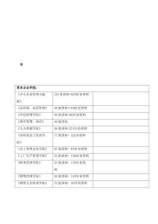 维护岗位认证教材之终端知识