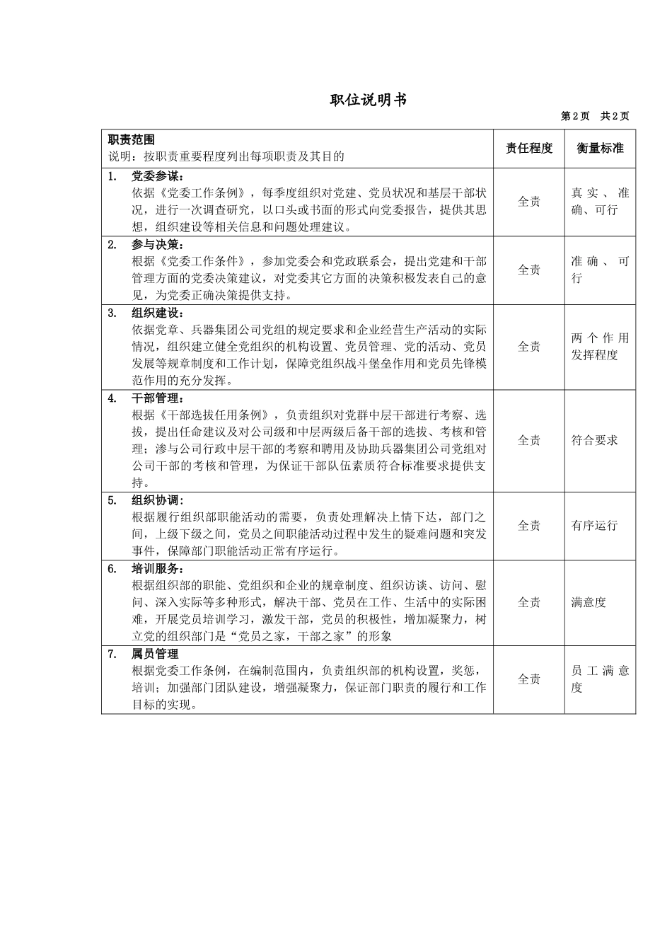 组织部长岗位说明书_第2页