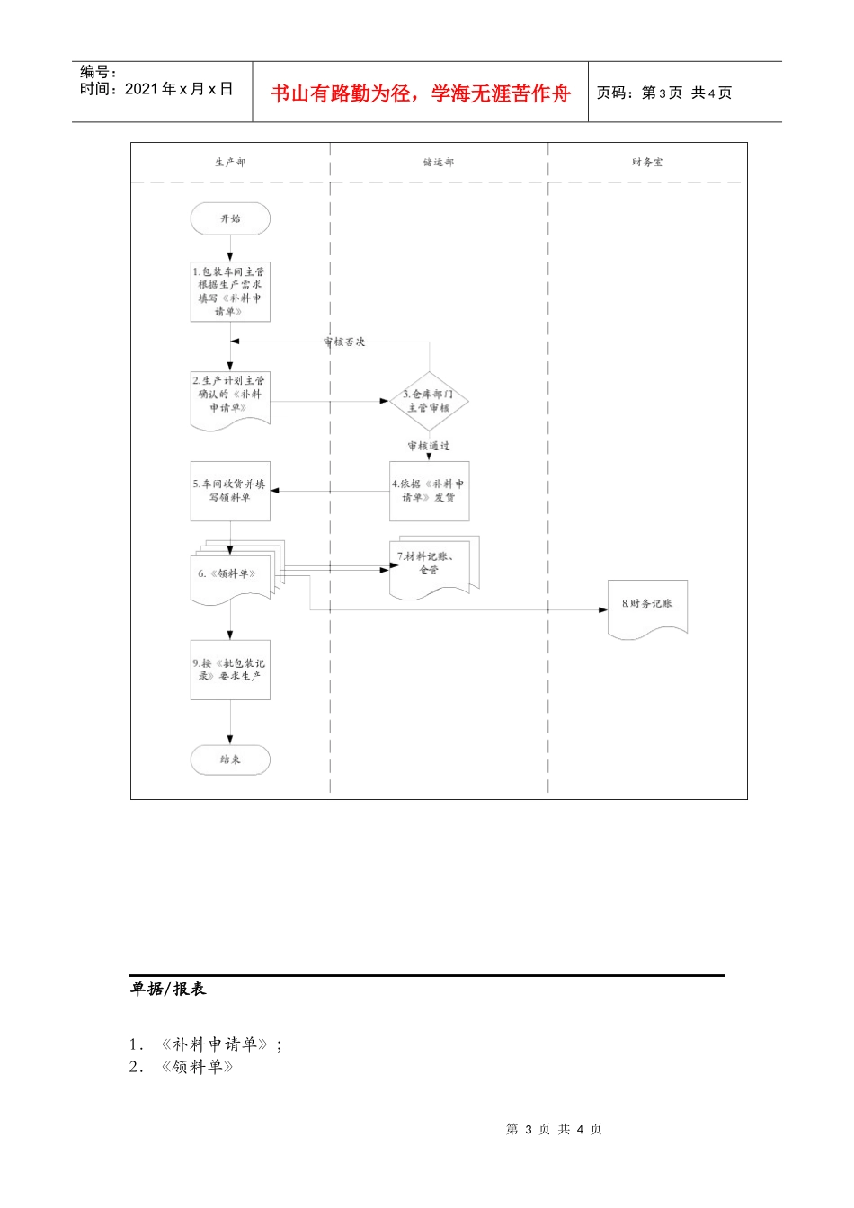 生产补料流程_第3页