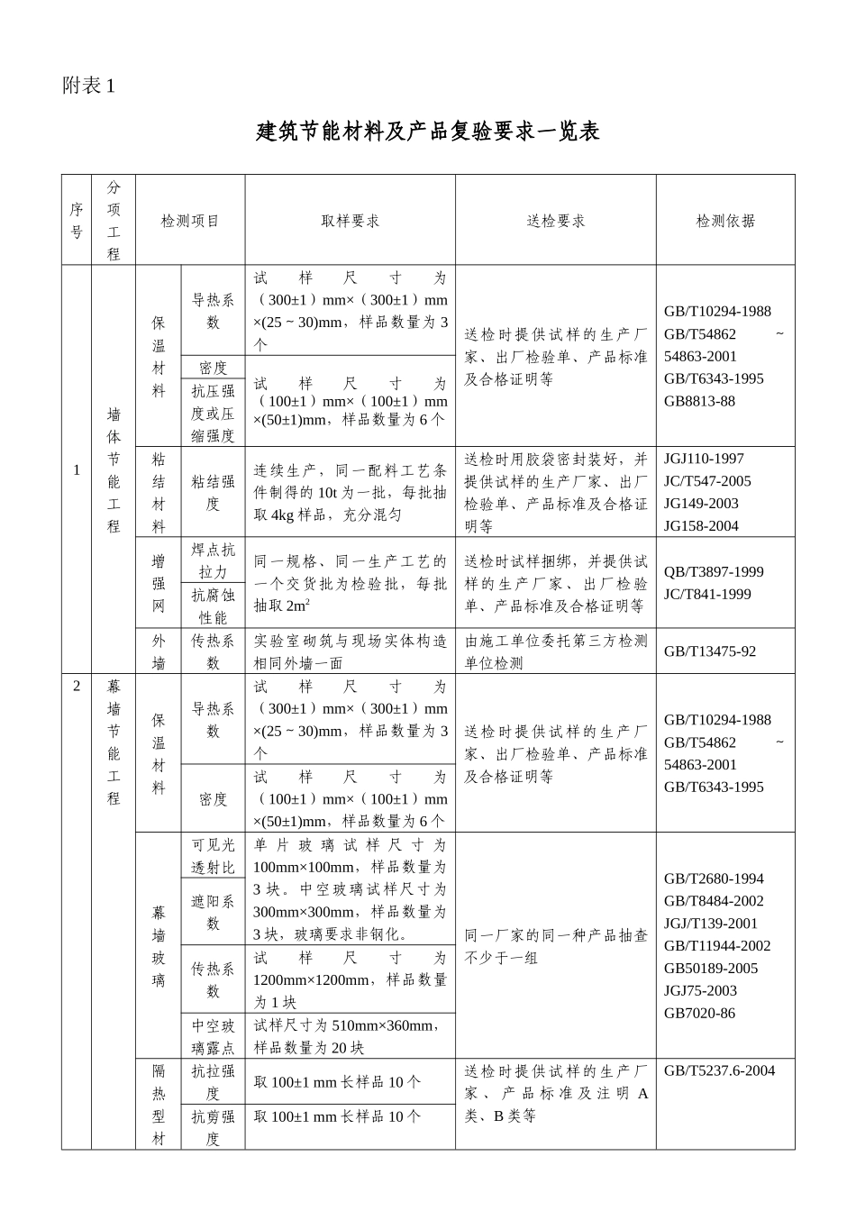 关于加强我市建筑节能工程_第1页
