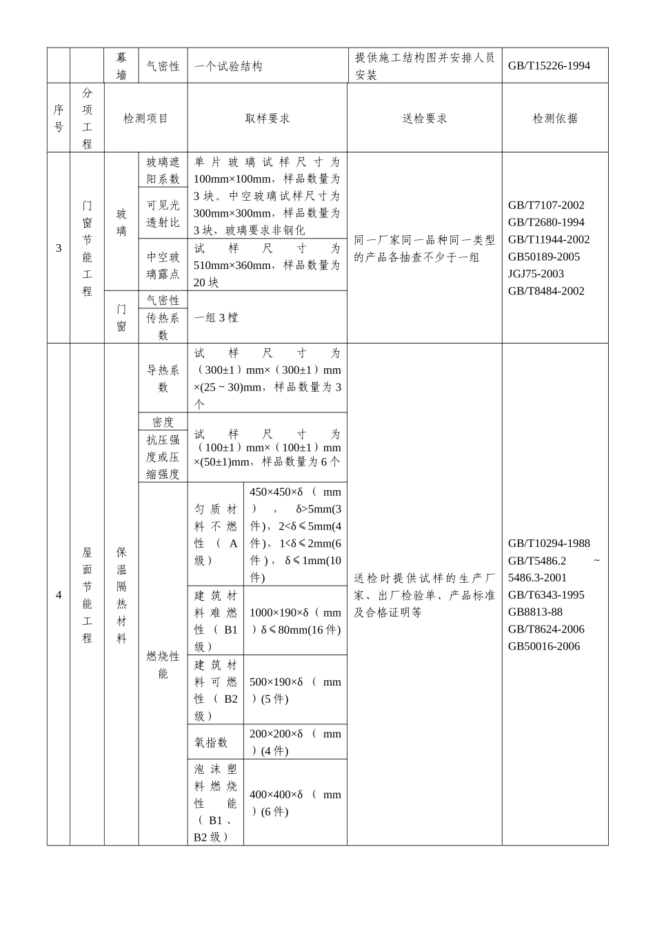 关于加强我市建筑节能工程_第2页