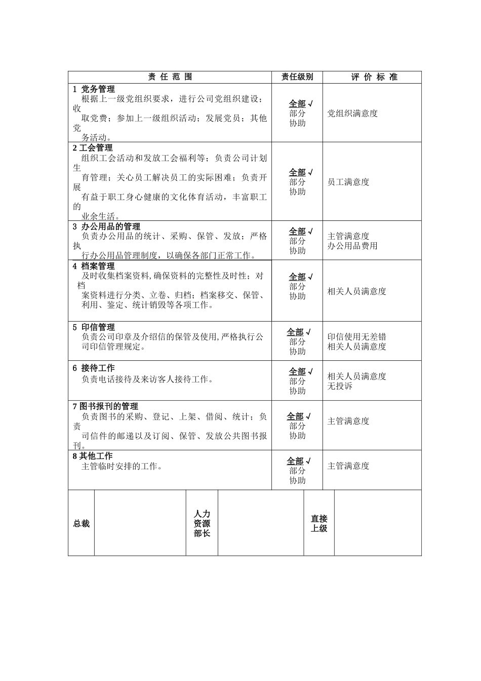 职位说明书－行政主管_第2页