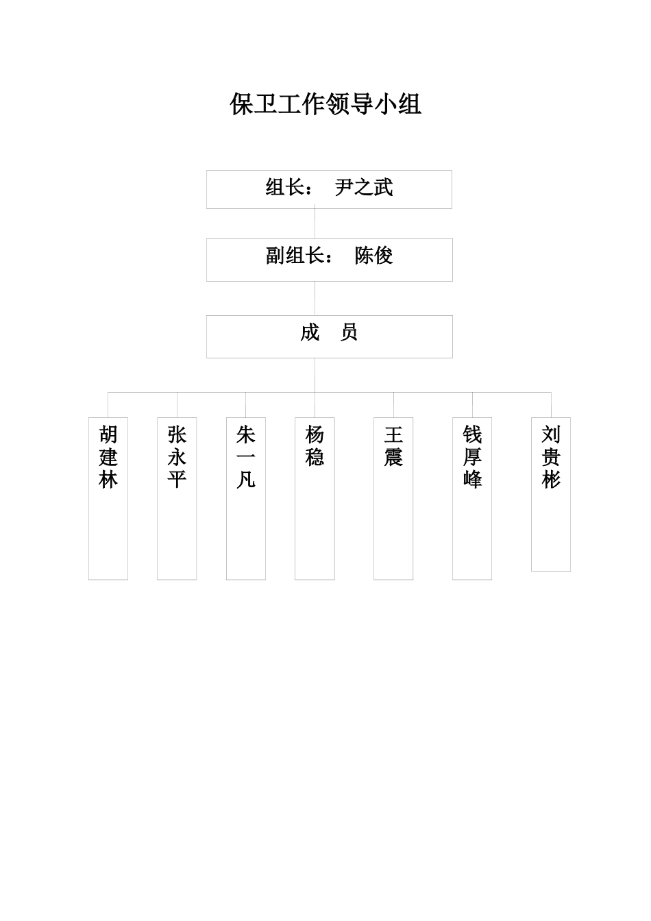 施工现场保卫、消防组织系统_第3页