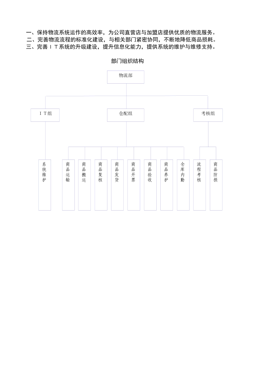 物流部工作职责_第2页