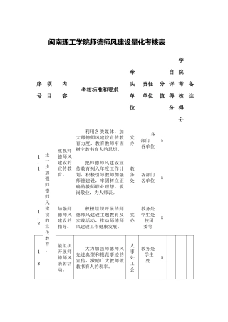 某理工学院师德师风建设量化考核表