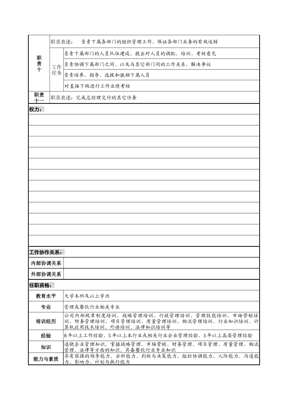 营运副总经理岗位说明书_第3页