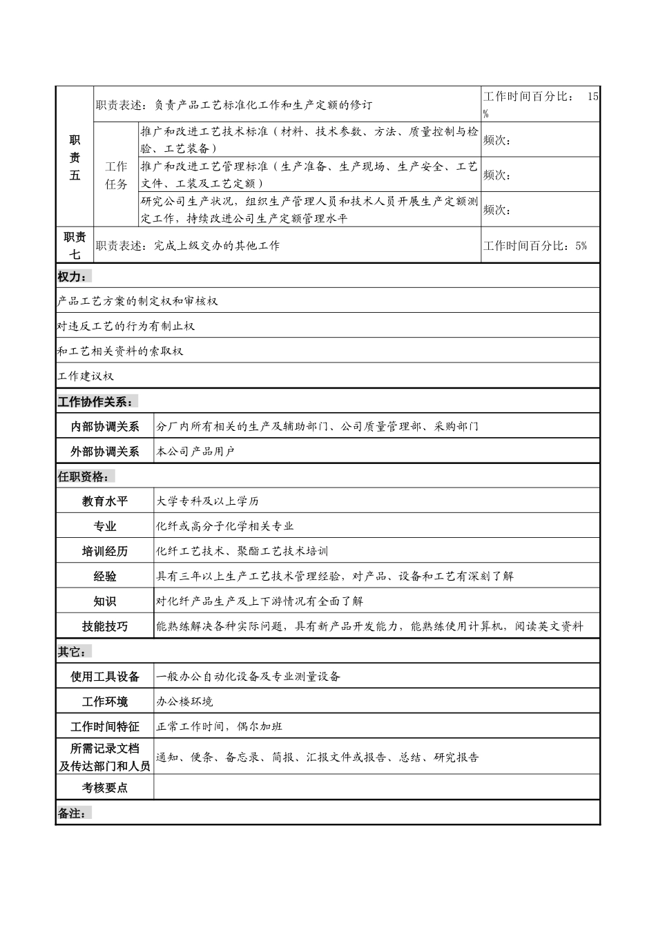某化纤企业工艺工程师职务说明书_第2页