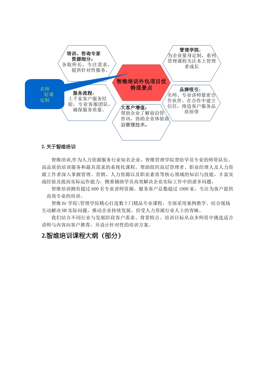 智维培训资料_第2页