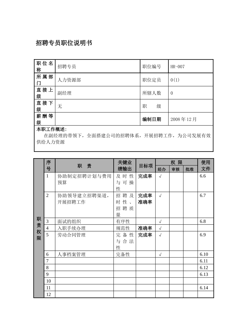 某航空物流公司招聘专员职位说明书及关键绩效标准_第1页