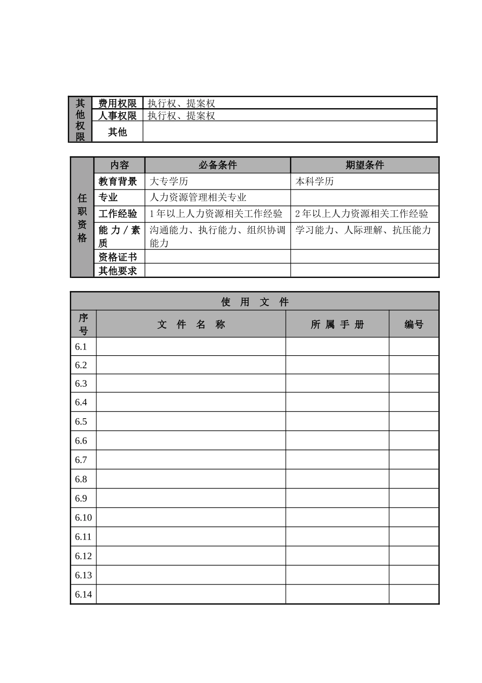 某航空物流公司招聘专员职位说明书及关键绩效标准_第2页