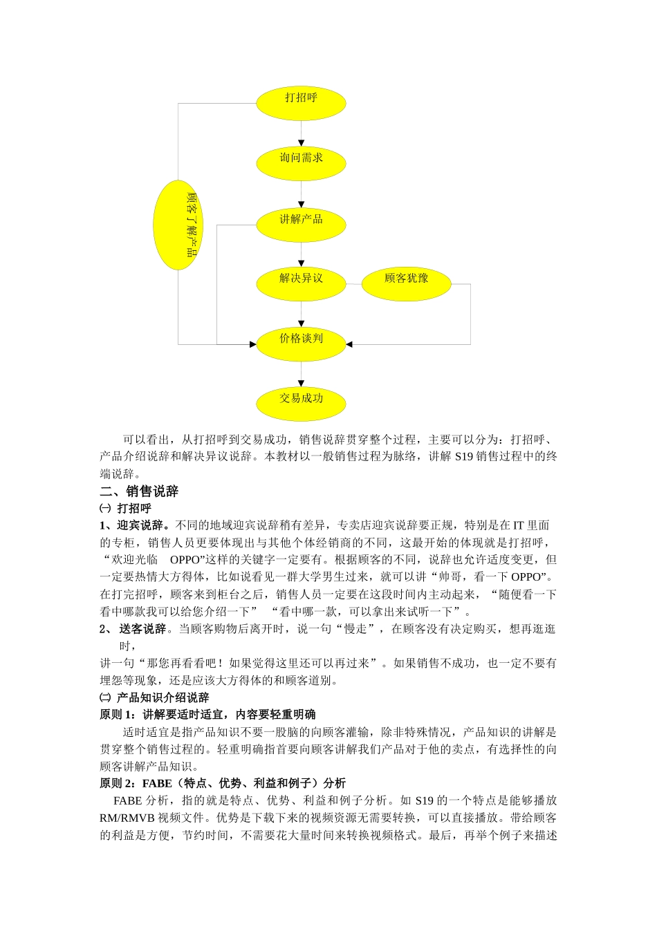 关于S终端销售说辞_第2页
