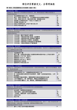 职位评价要素定义、分等明细表
