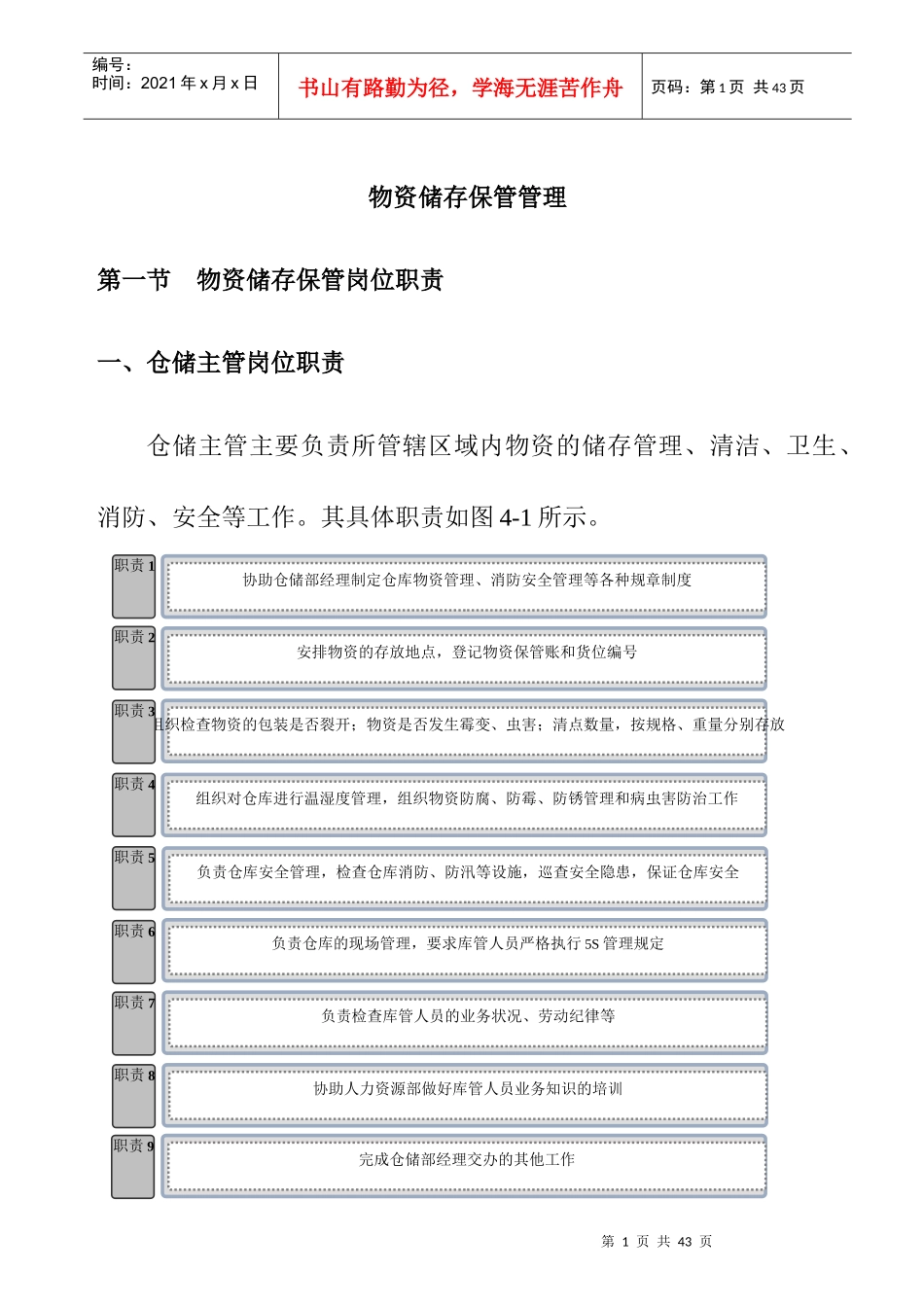 物资储存保管管理制度的规定_第1页
