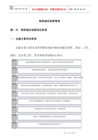 物资储存保管管理制度的规定
