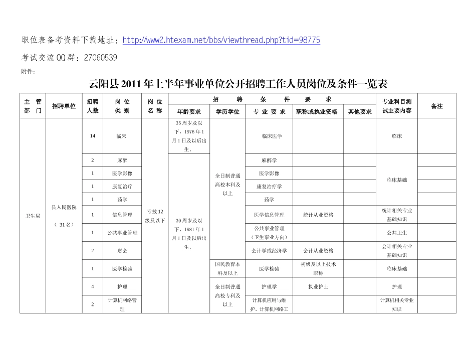 重庆市云阳县XXXX年上半年事业单位公开招聘工作人员岗位及条件一览_第1页