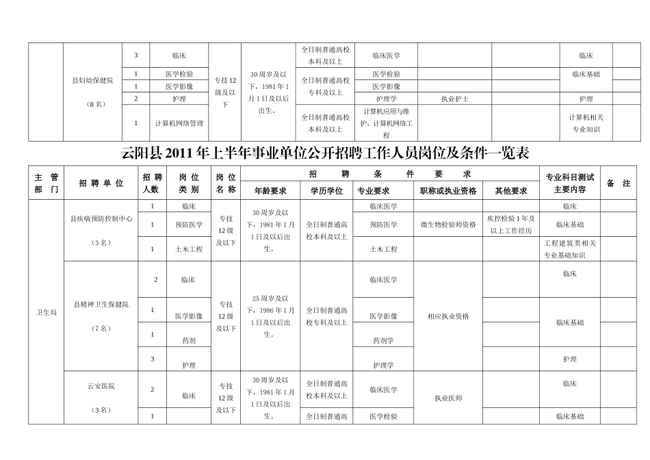 重庆市云阳县XXXX年上半年事业单位公开招聘工作人员岗位及条件一览_第3页