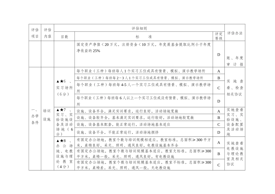 省民办职业培训机构督导评估标准_第3页