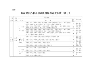 省民办职业培训机构督导评估标准