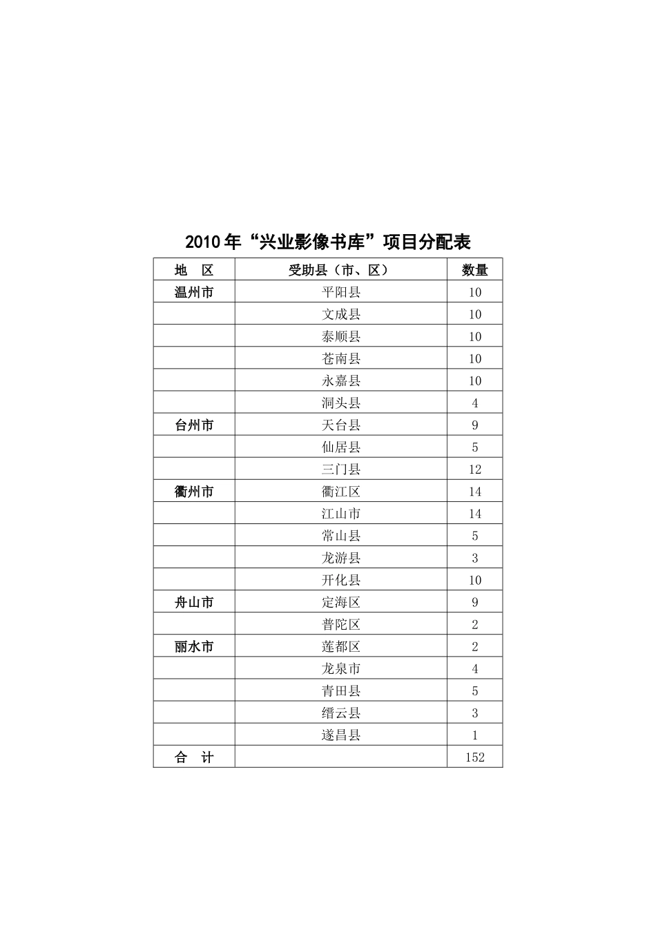 省慈善总会XXXX年项目实施计划-项目工作计划_第3页