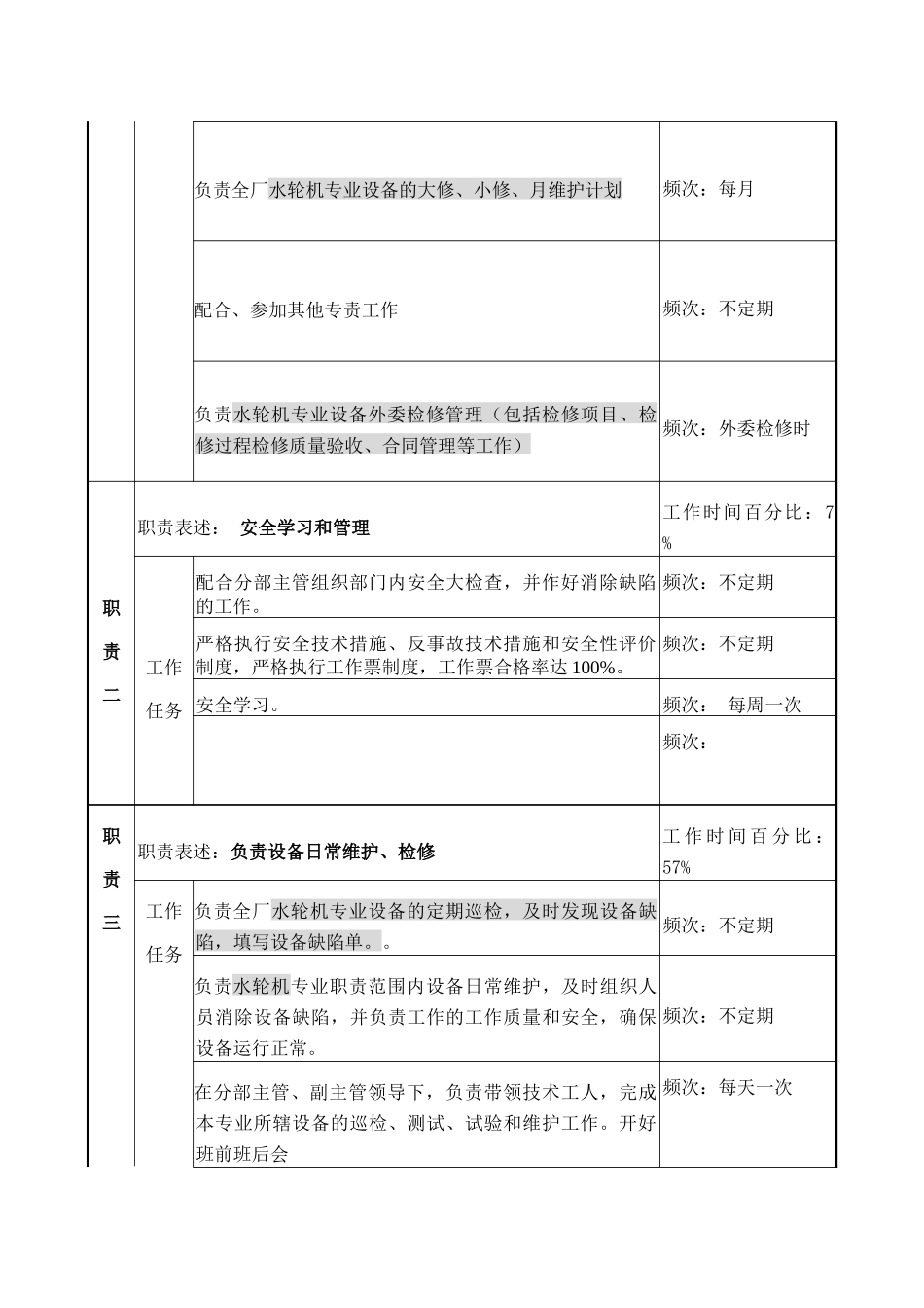 职务说明书-水轮机专责_第2页