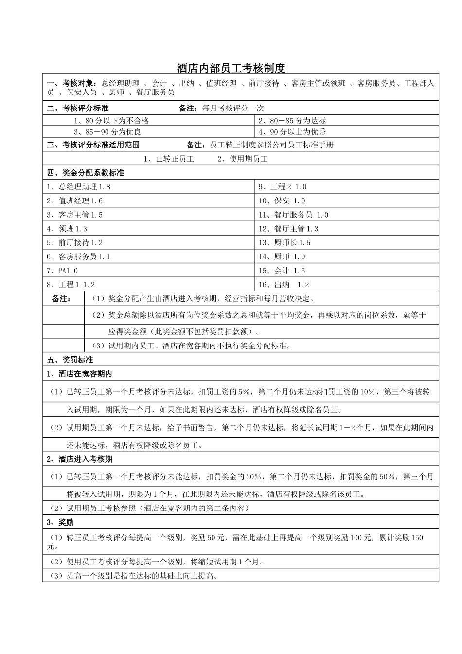 瑞辰公司连锁酒店---绩效考核手册_第3页