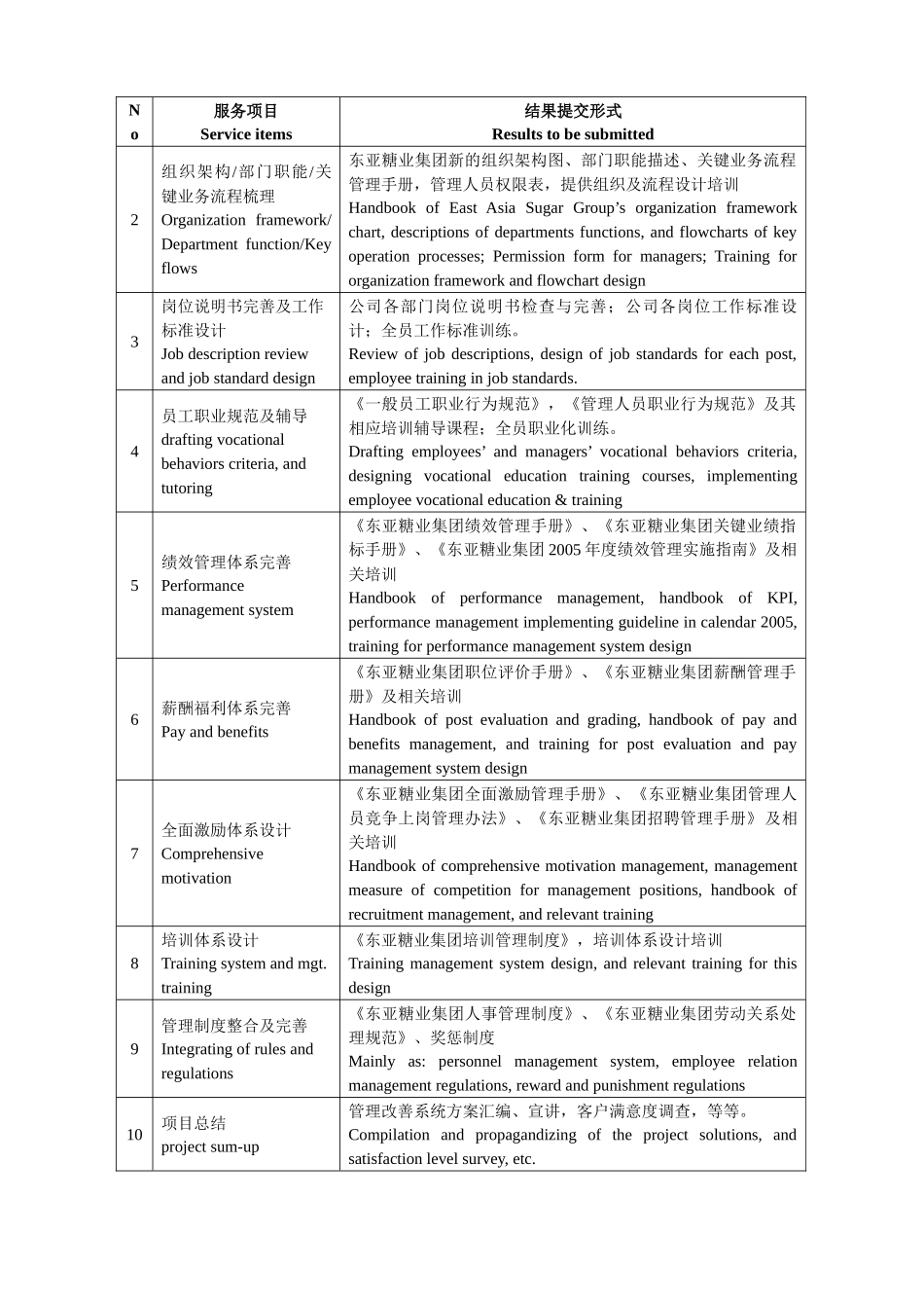 东亚糖业咨询服务合同书_第2页