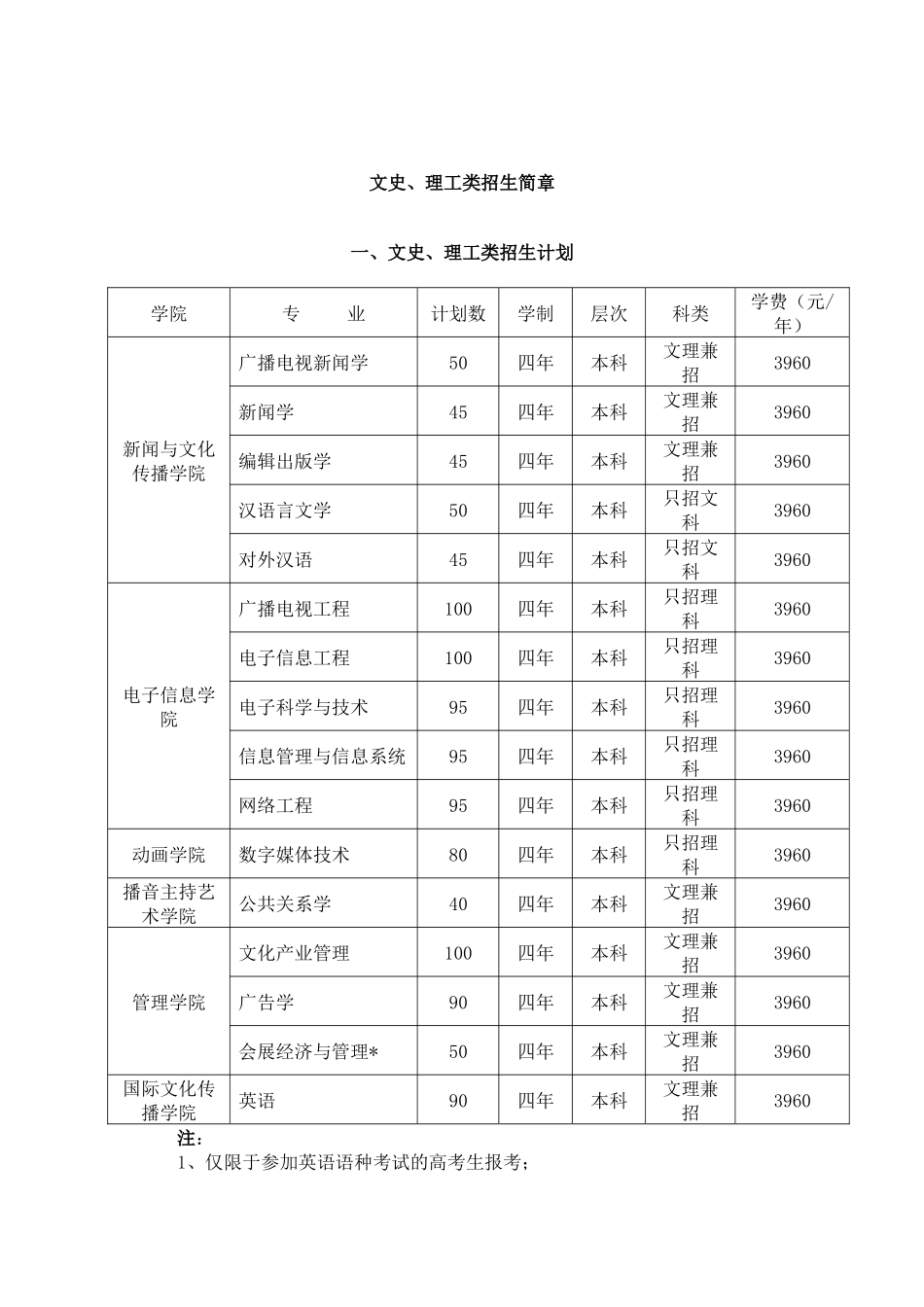 传媒学院广电艺术类本科专业招生计划_第2页