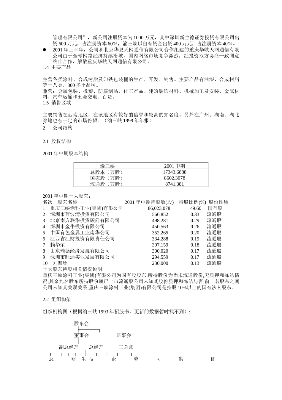 厂商调查之渝三峡调查_第2页