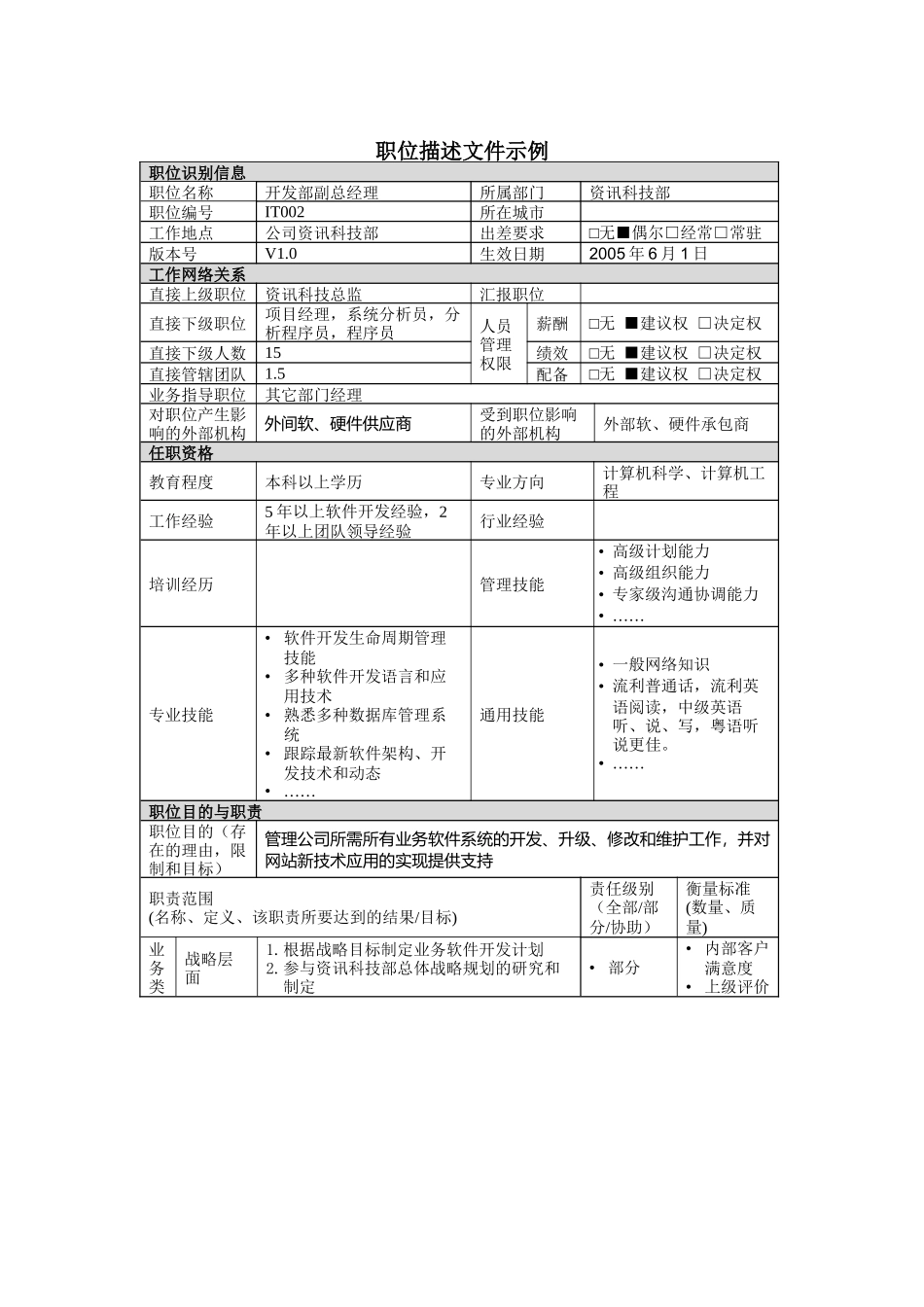 资讯科技部职位描述-软件开发副经理_第1页
